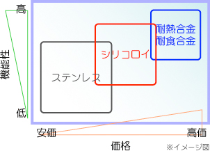 シリコロイの価格イメージ