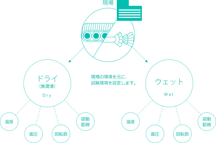 摩擦摩耗試験の環境設定