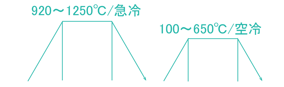 焼入鋼