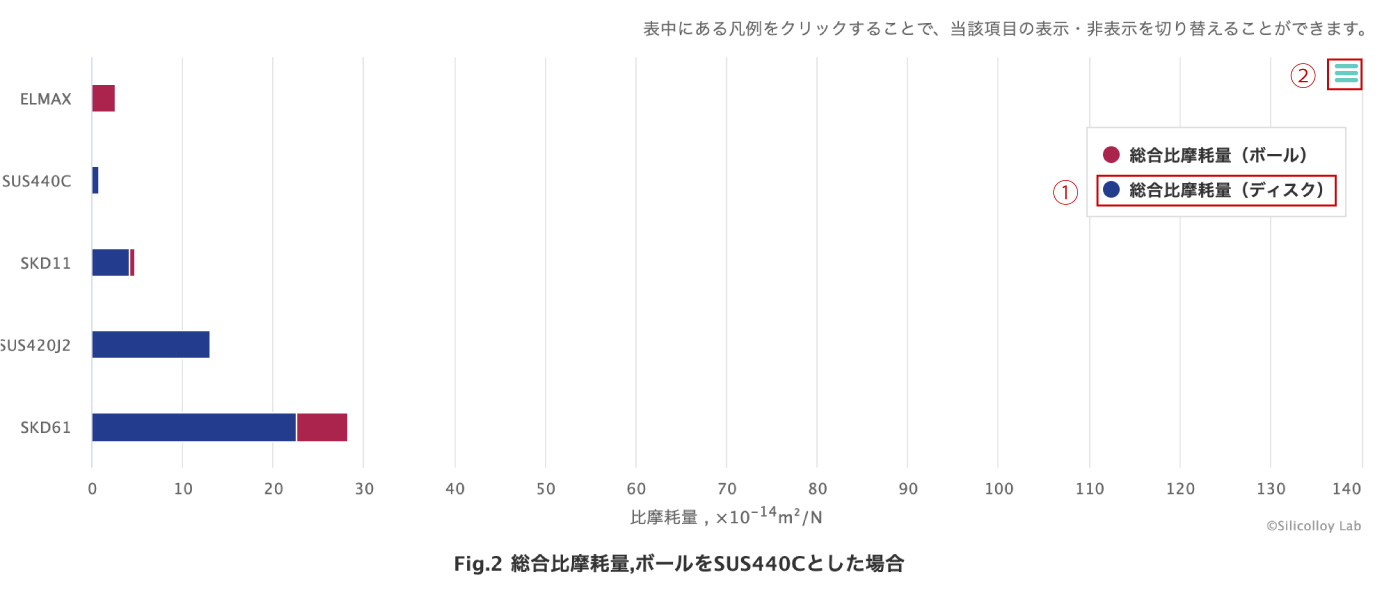 グラフ機能説明