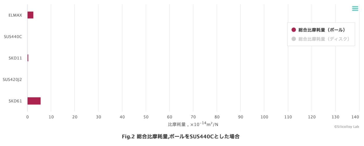 グラフ機能説明